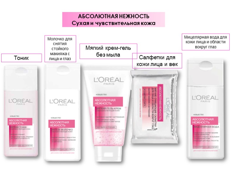 АБСОЛЮТНАЯ НЕЖНОСТЬ Сухая и чувствительная кожа Тоник  Мягкий крем-гель без мыла Салфетки для